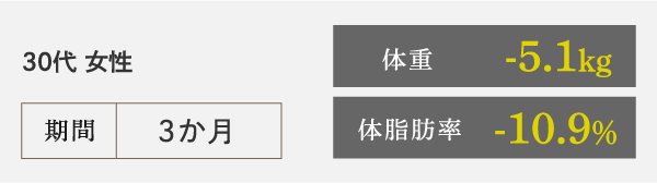 30代女性 結果