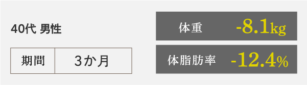 40代男性 結果